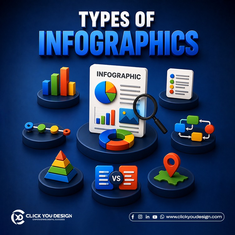 Illustration showing the different types of infographics used for presenting information, data, processes, timelines, comparisons, and statistics.
