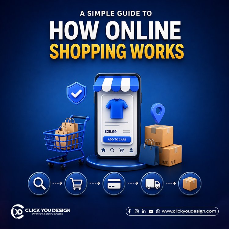 E-commerce guide explaining how online shopping works, from product search and selection to secure payment and home delivery.